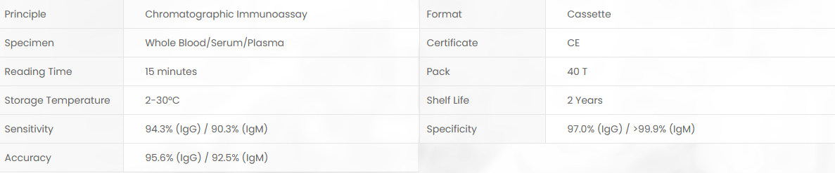 Product specifications diagram