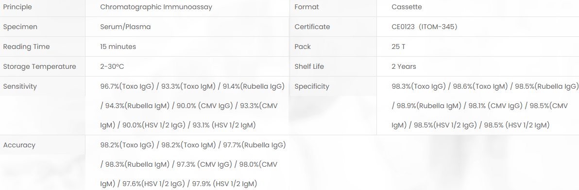 Product specifications diagram