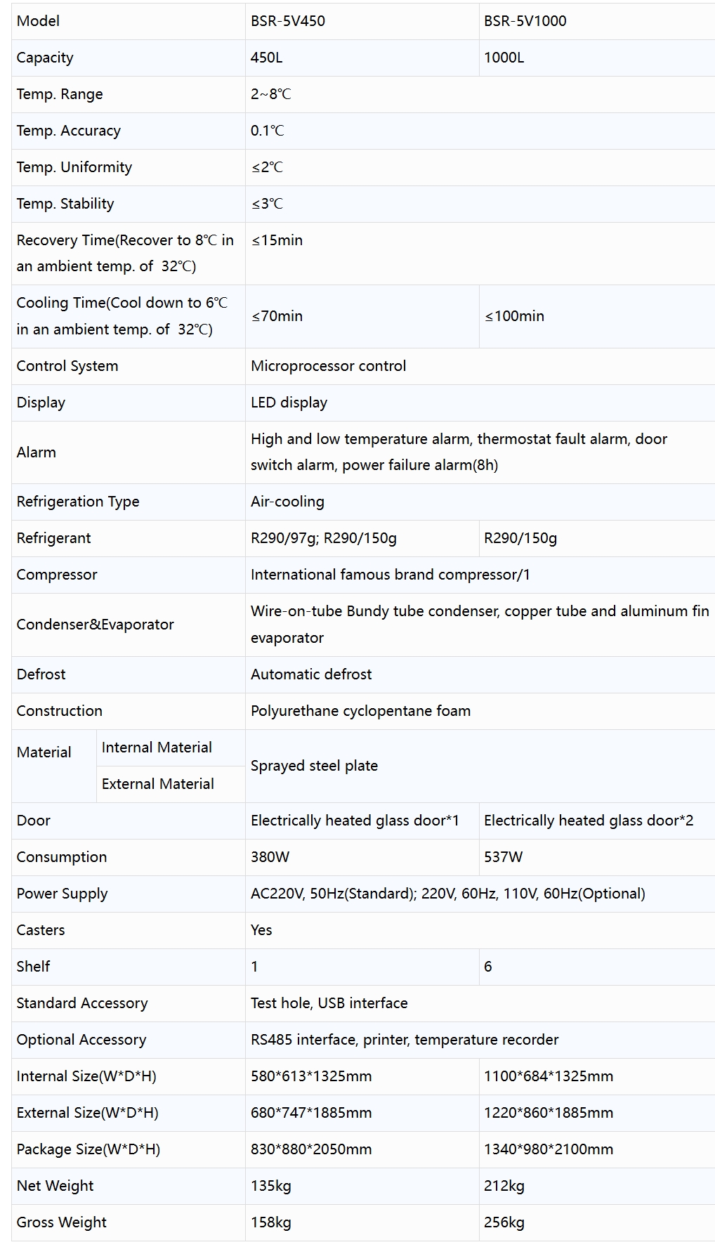 Product specifications diagram