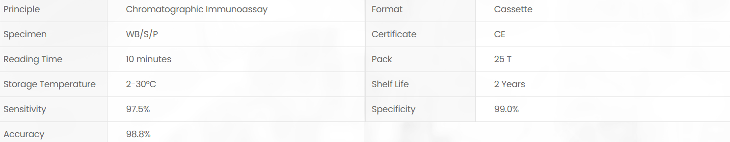 Product specifications diagram