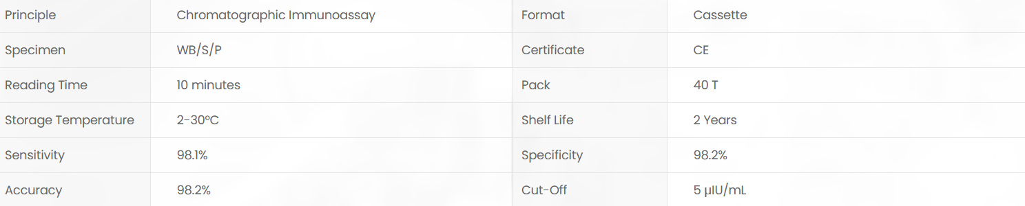 Product specifications diagram