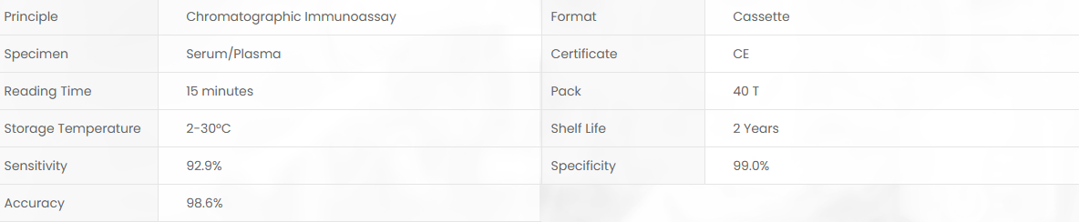 Product specifications diagram
