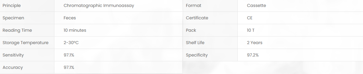 Product specifications diagram