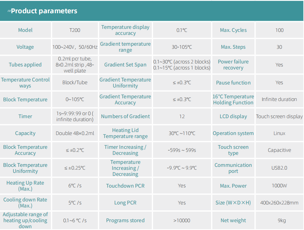 Product specifications diagram