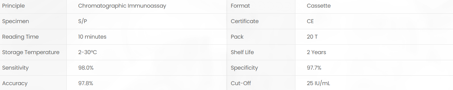 Product specifications diagram