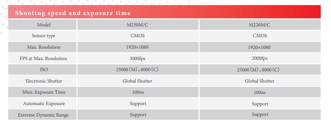 M230 M/C Ultra High Speed Camera 3,000fps@1920×1080 - Dubai UAE